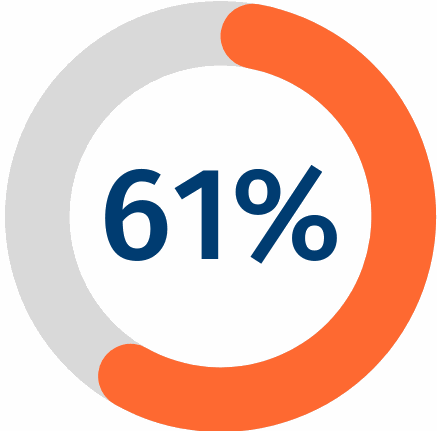 61% consumidores esperan las rebajas