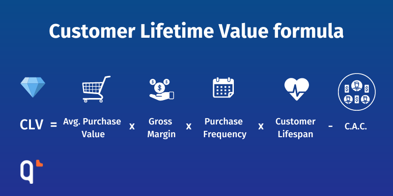 Customer Lifetime Value formula - Qapla' Blog