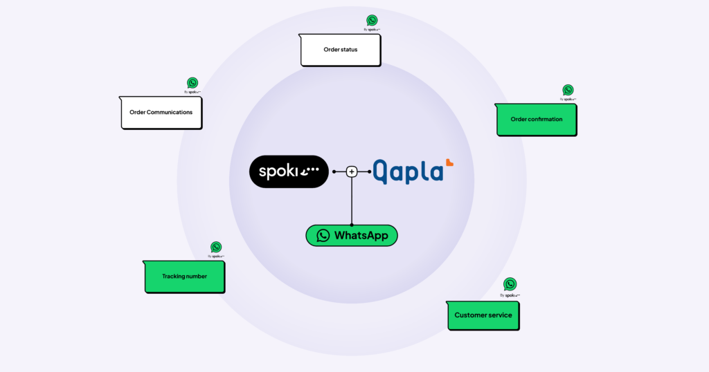 integración Spoki - Qapla'