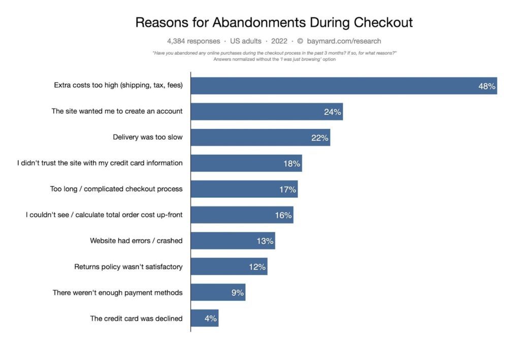 Abandonments reasons during checkout eCommerce