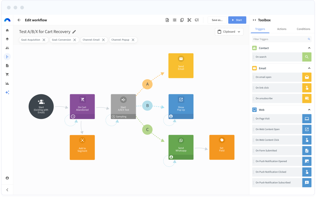 workflow for cart recovery - Connectif - integration with Qapla'