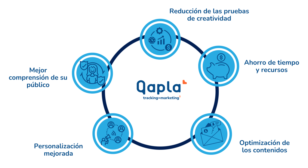 beneficios analisis predictivo - Qapla'