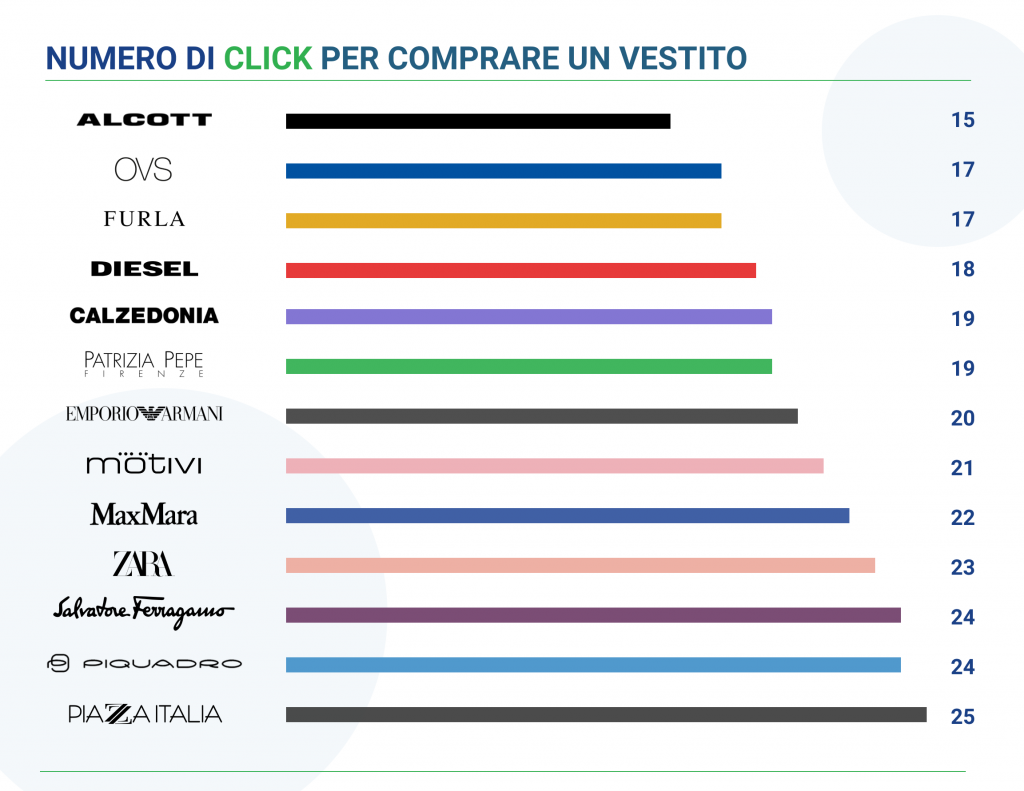 procedura-acquisto-prodotto-online