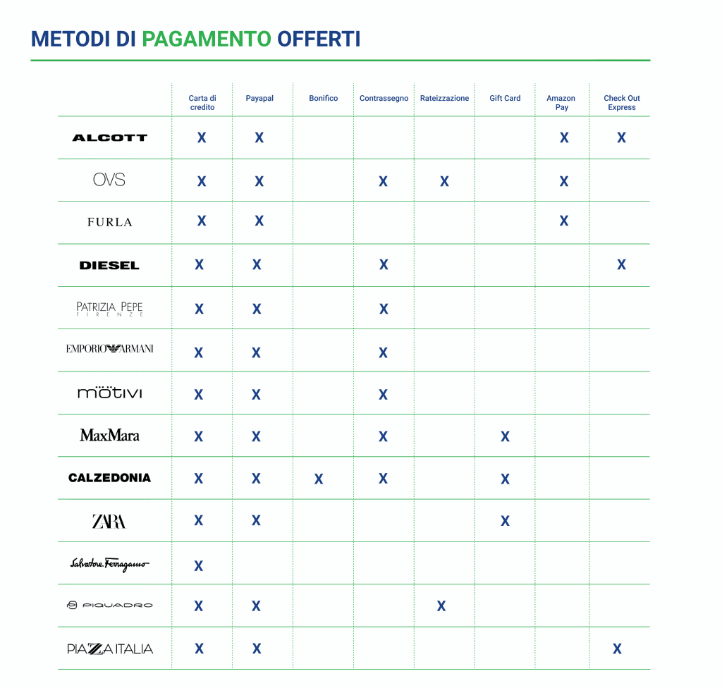 pagamento-acquistare-online