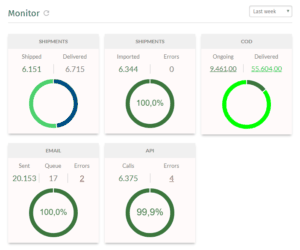 analytics-report-qapla-news