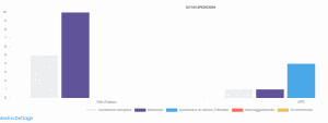 analytics-spedizioni