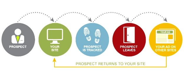remarketing